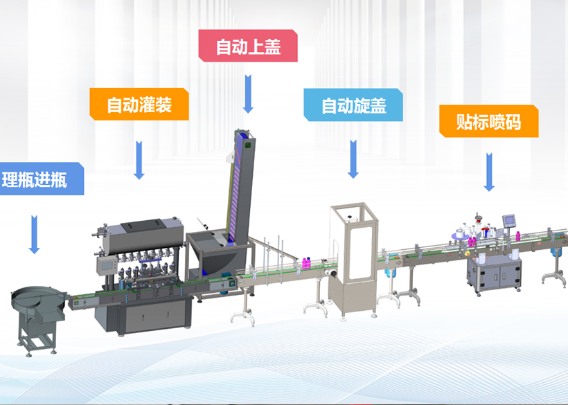 信远标准包装机组 | 瓶装液体全自动灌装机组