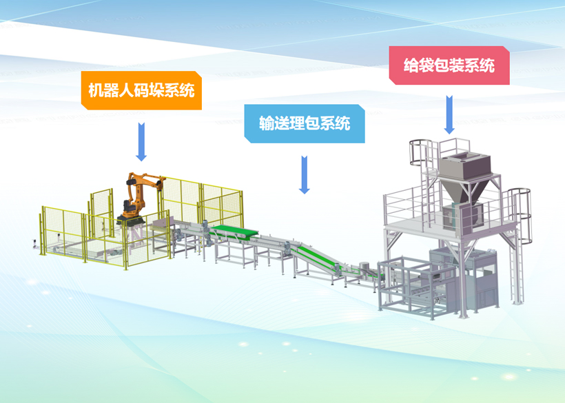 信远经典项目 | 全自动重袋包装码垛系统——配套年产10万吨化工项目