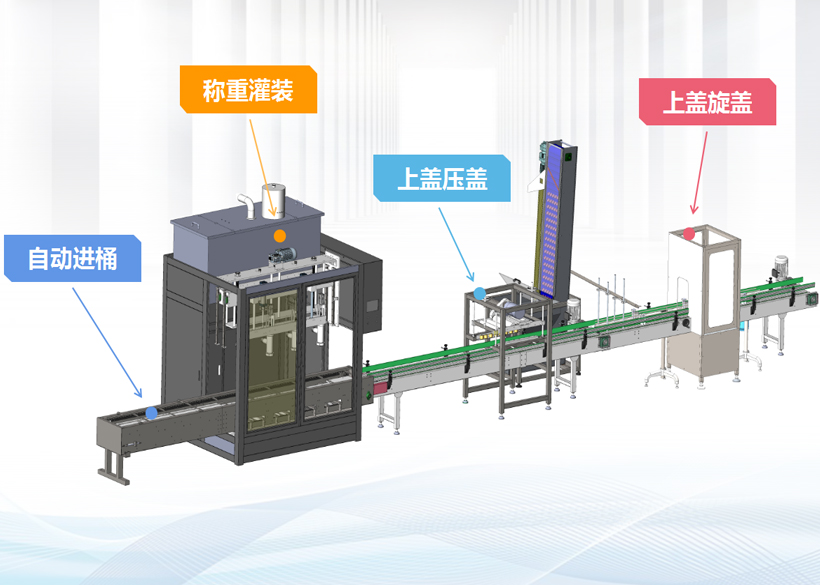 信远标准包装机组 | 桶装液体全自动灌装机组