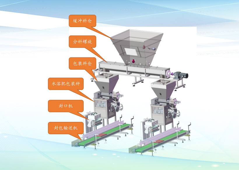 全自动粉剂水溶肥生产设备中计量包装系统的相关介绍