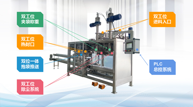 新年新品 | 信远科技新一代双工位粉剂包装机